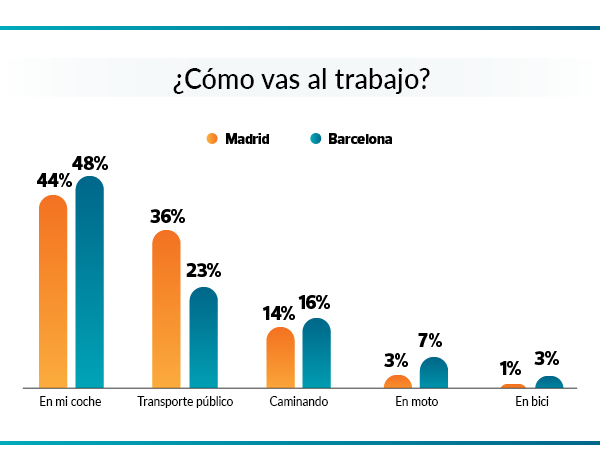 movilidad